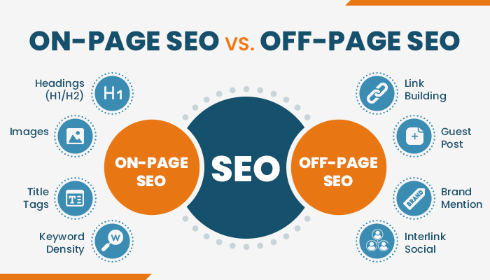 on-page vs off-page seo on-page vs off-page seo