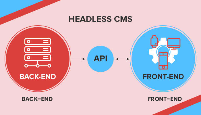 headless cms headless cms